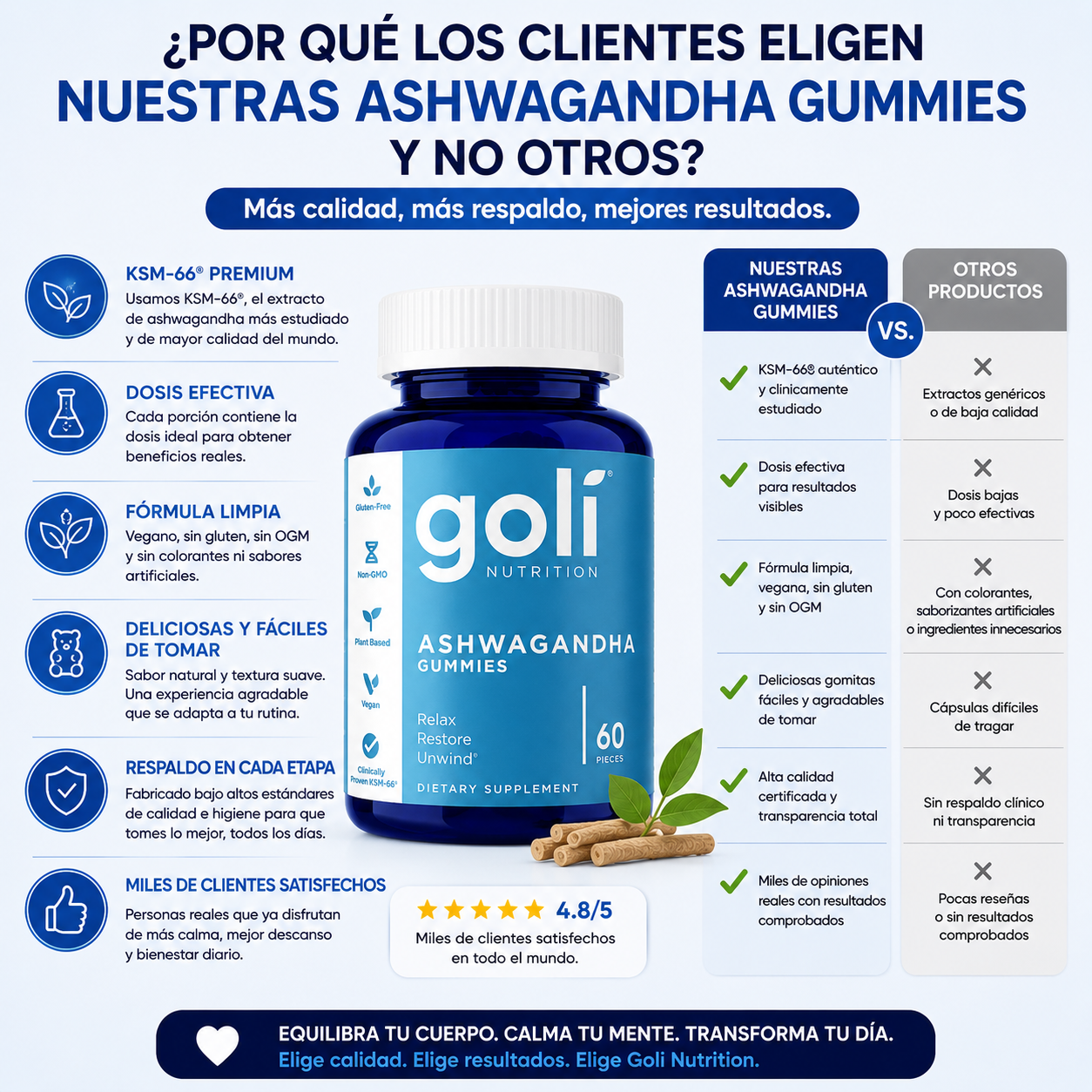 Gomitas Golí ASHWAGANDHA - Combate el Estrés